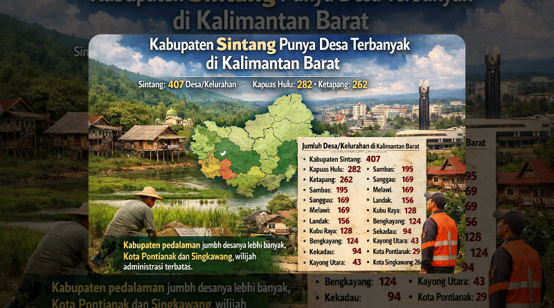 Sintang Punya Jumlah Desa/Kelurahan Terbanyak di Kalbar